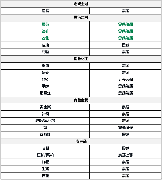 旺源配资 0527东吴期货研究所策略早参｜新能源板块持续承压